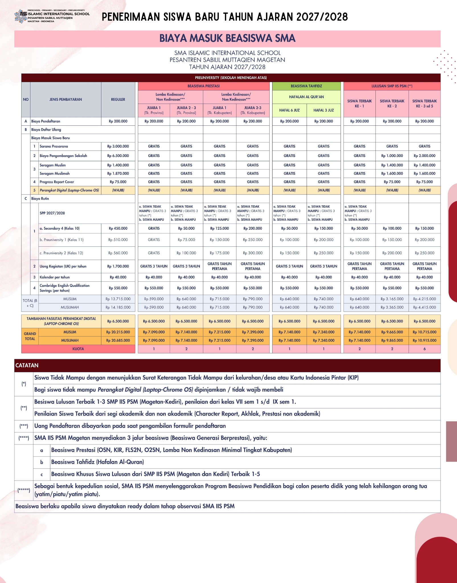 Brosur biaya beasiswa Preuniversity 2027/2028
